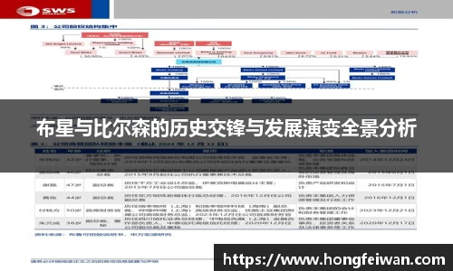布星与比尔森的历史交锋与发展演变全景分析